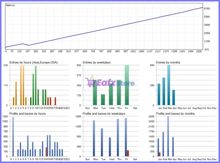 PythonX CandleMaster AUDUSD EA MT5 Backtest
