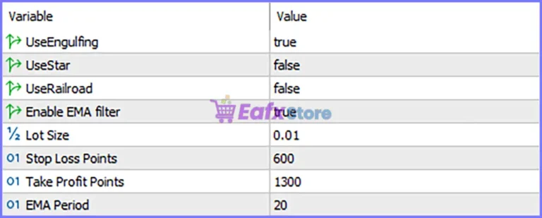 PythonX CandleMaster AUDUSD EA MT5 Settings Panel