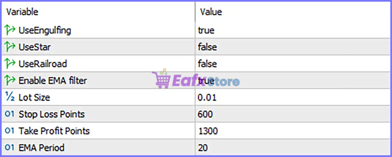 PythonX CandleMaster AUDUSD MT5 (Latest version) – GroupBuy 5 PythonX CandleMaster AUDUSD EA MT5 Settings Panel