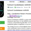 PythonX CandleMaster AUDUSD EA Review