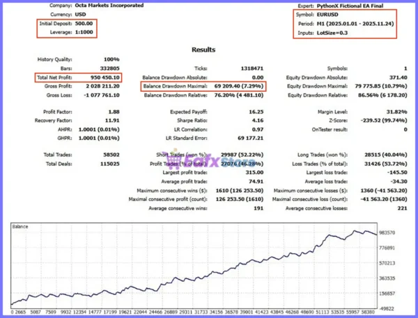 PythonX Fictional EA Backtest
