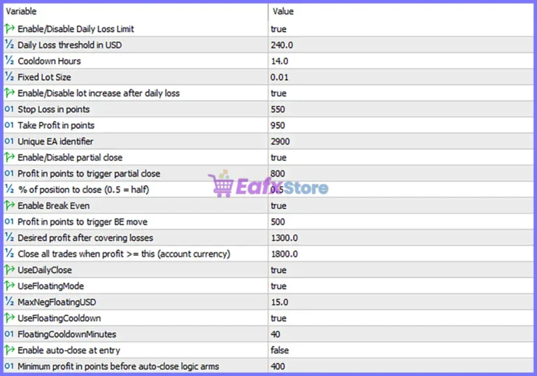 PythonX Fictional EA MT5 Settings Panel