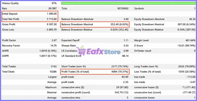 PythonX GBPJPY M1 Scalper EA Backtest