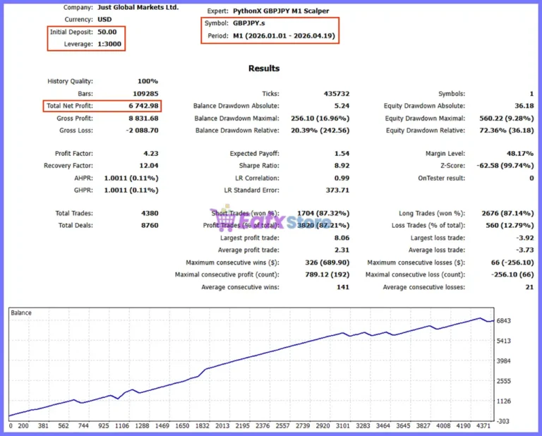 PythonX GBPJPY M1 Scalper EA MT5 Backtest