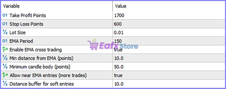 PythonX GBPJPY M1 Scalper EA MT5 Settings Panel