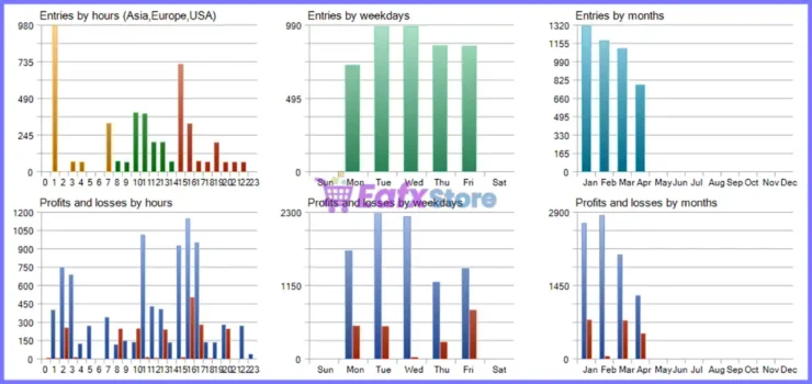 PythonX GBPJPY M1 Scalper MT5 Backtest