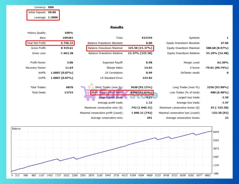 PythonX GbpUsd M1 Sniper EA MT5 Backtest