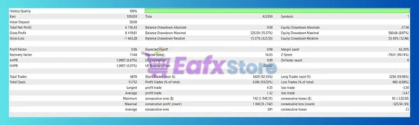 PythonX GbpUsd M1 Sniper MT5 Backtest