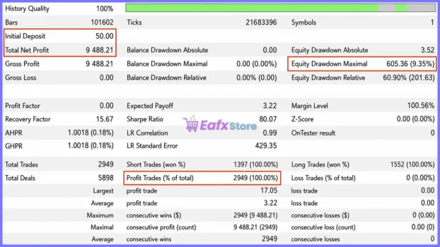 PythonX Gold Sniper EA MT5 Backtest
