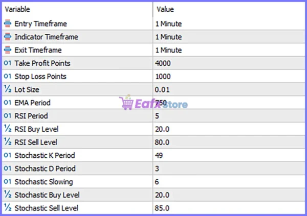 PythonX Gold Sniper EA MT5 Settings Panel