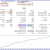 PythonX Gold Sniper MT5 Backtest