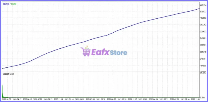 PythonX Grid Pro XAUUSD EA Backtest Results