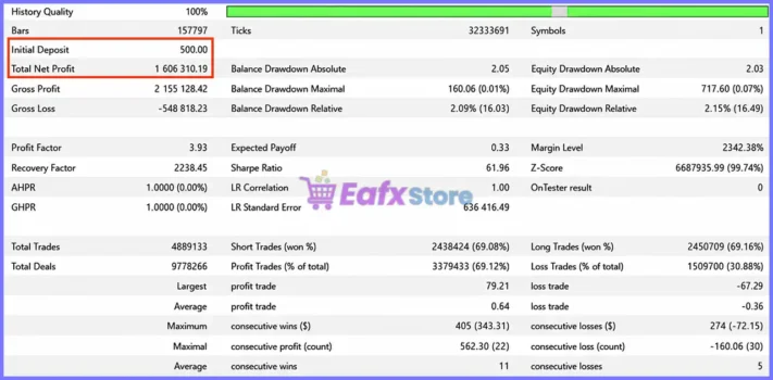 PythonX Grid Pro XAUUSD EA MT5 Backtest Results