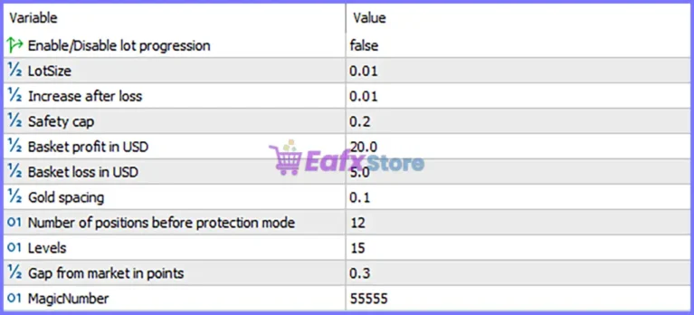 PythonX Grid Pro XAUUSD EA MT5 Settings Panel