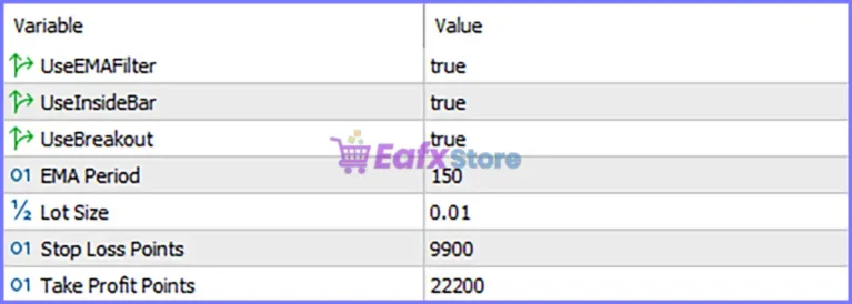 PythonX Impulse BTCUSD EA MT5 Settings Panel
