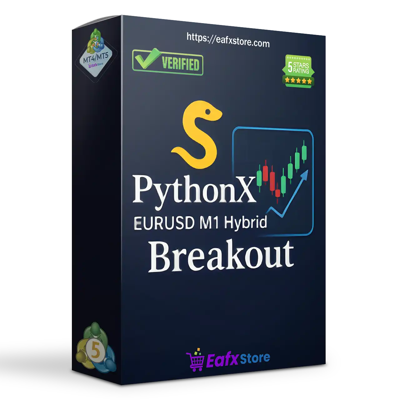 PythonX M1 Hybrid Breakout EURUSD EA MT5 (Latest version) – GroupBuy