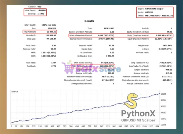PythonX M1 Scalper GBPUSD Backtest Results