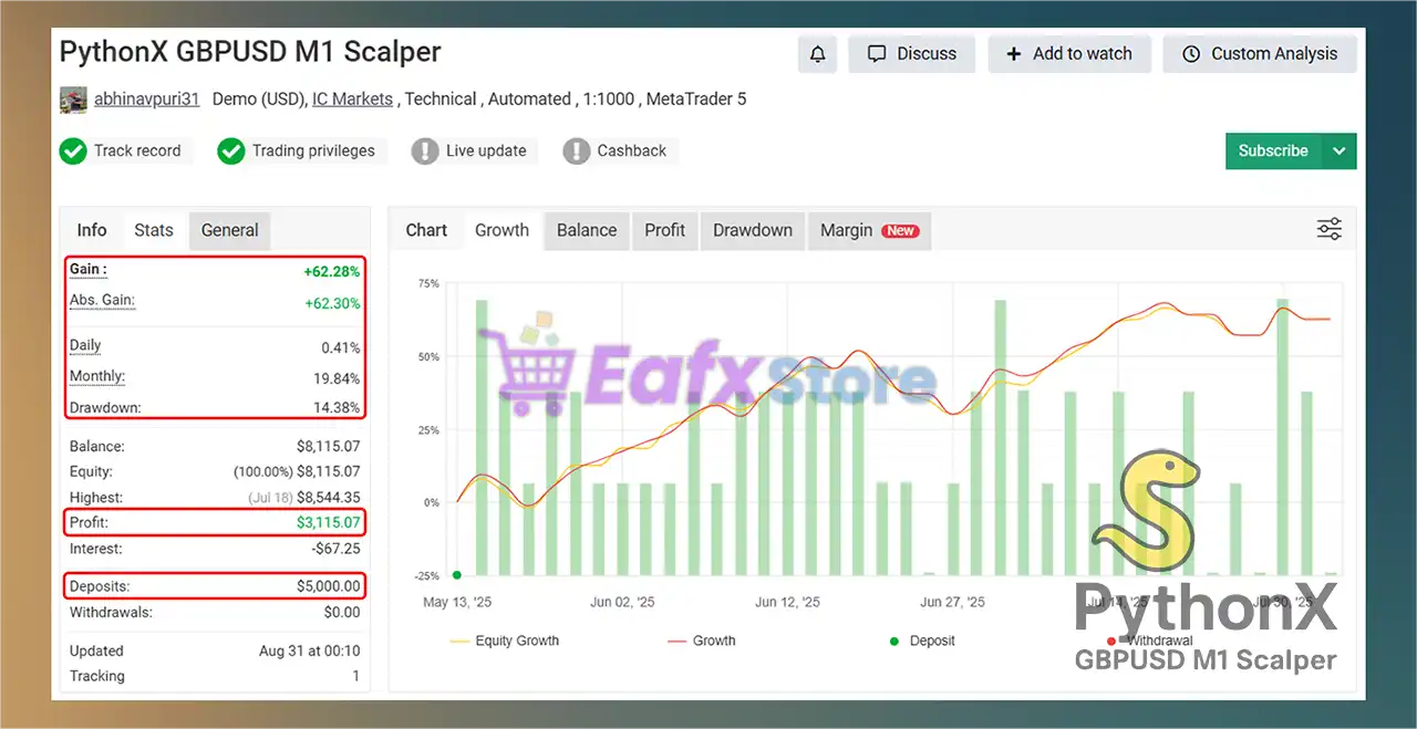 PythonX M1 Scalper GBPUSD EA MT5 (Latest version) – GroupBuy 3 PythonX M1 Scalper GBPUSD EA Myfxbook Results
