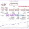 PythonX M1 Scalper XAUUSD Backtest Reuslts