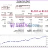 PythonX M1 Scalper XAUUSD EA Backtests Reuslts
