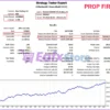 PythonX M1 Scalper XAUUSD MT5 Backtest Reuslts