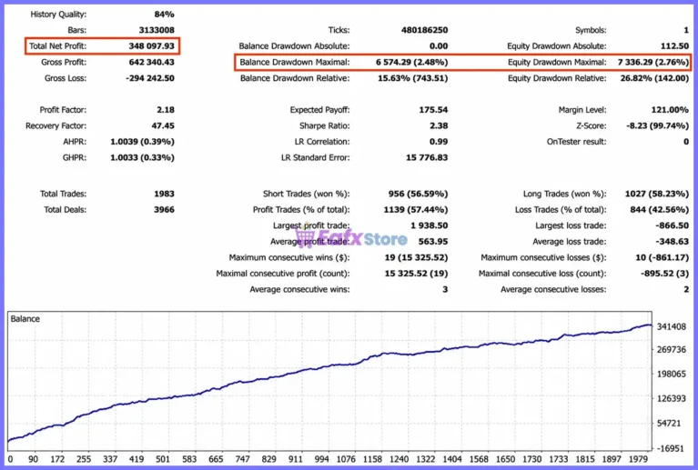 PythonX Manual Sync Manager EA Backtest Results