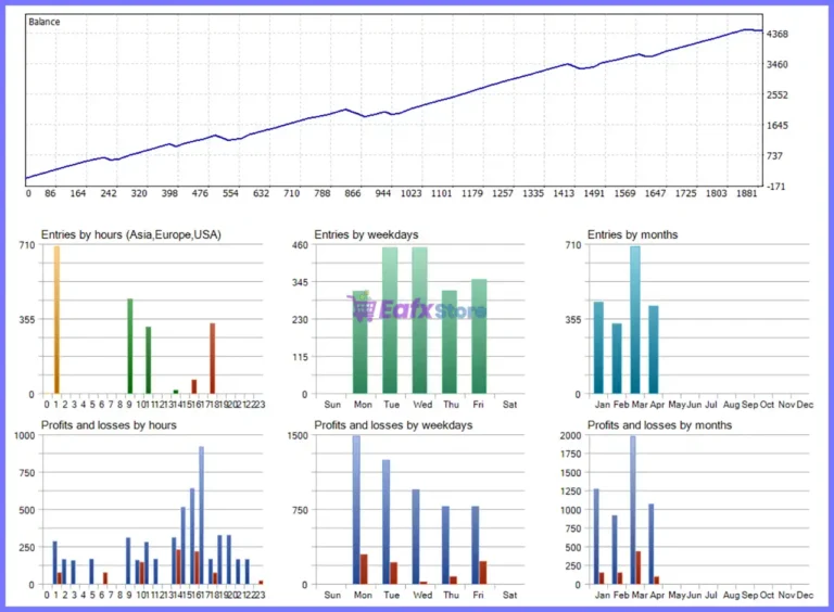 PythonX PipStorm USDCAD EA Backtest