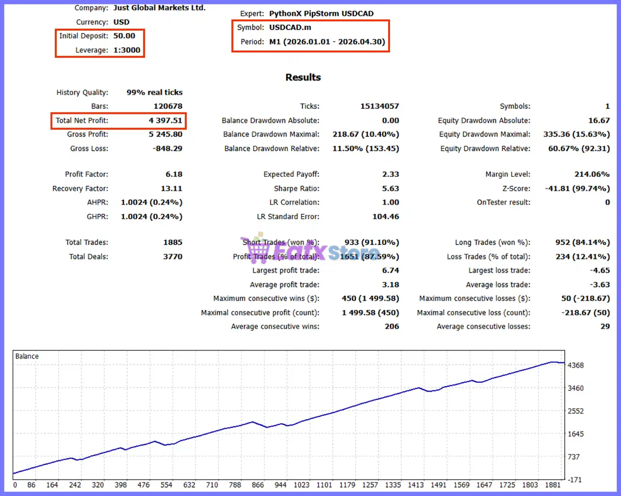 PythonX PipStorm USDCAD EA MT5 (Latest version) – GroupBuy 3 PythonX PipStorm USDCAD EA MT5 Backtest