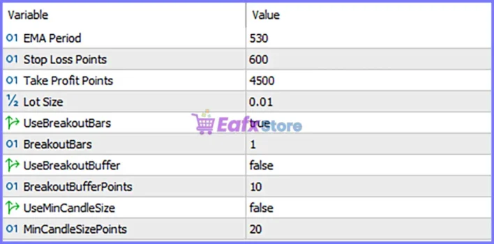 PythonX PipStorm USDCAD EA MT5 Settings Panel