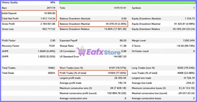 PythonX PipStorm USDCAD MT5 Backtest