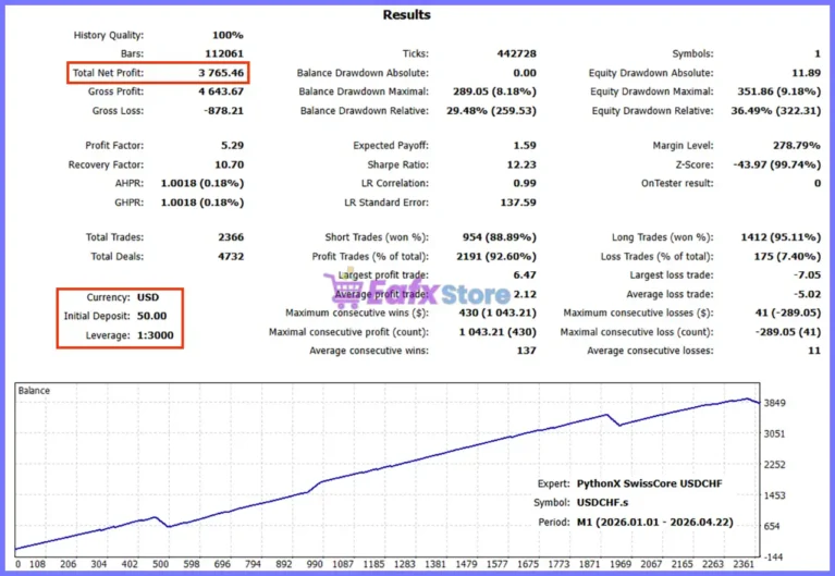 PythonX SwissCore USDCHF EA Backtest