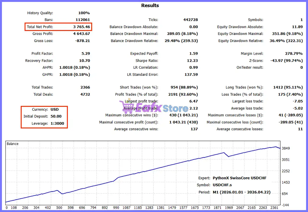 PythonX SwissCore USDCHF EA MT5 (Latest version) – GroupBuy 3 PythonX SwissCore USDCHF EA Backtest