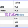 PythonX SwissCore USDCHF EA MT5 Settings Panel