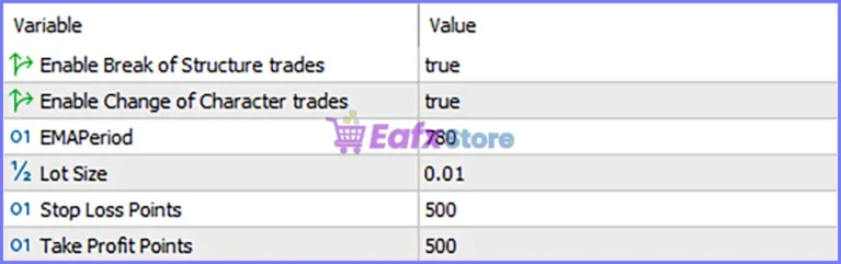 PythonX SwissCore USDCHF EA MT5 Settings Panel