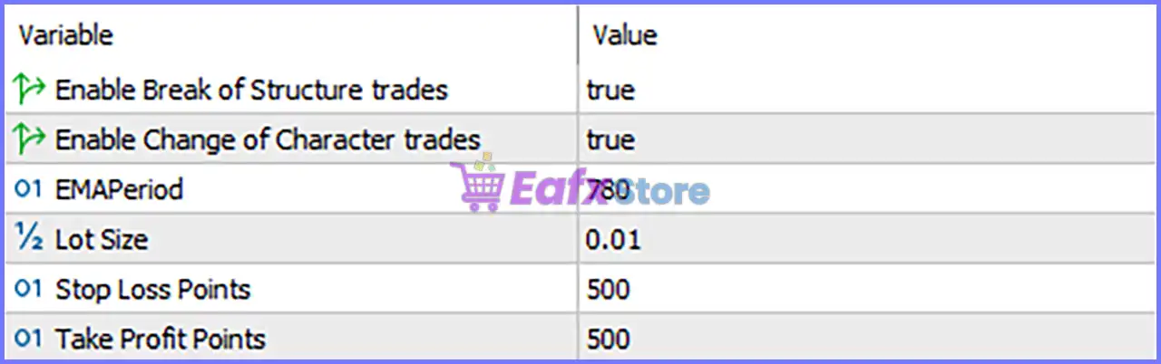 PythonX SwissCore USDCHF EA MT5 (Latest version) – GroupBuy 5 PythonX SwissCore USDCHF EA MT5 Settings Panel