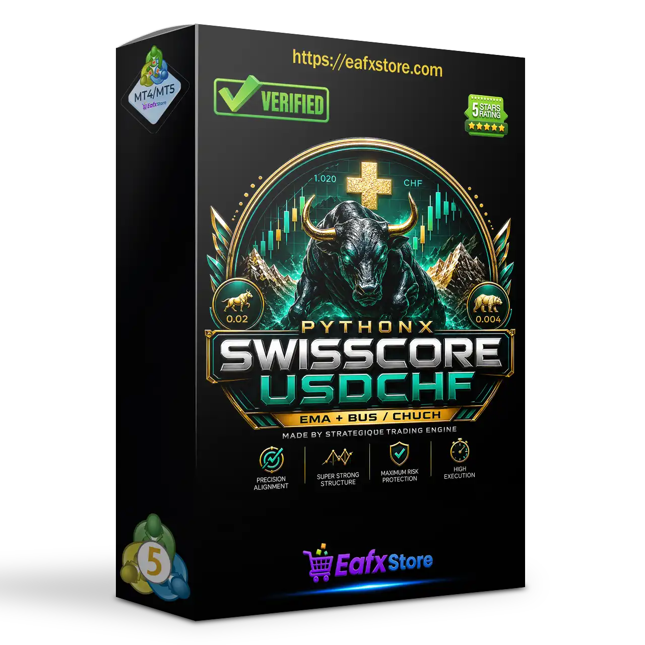 PythonX SwissCore USDCHF EA MT5 (Latest version) – GroupBuy