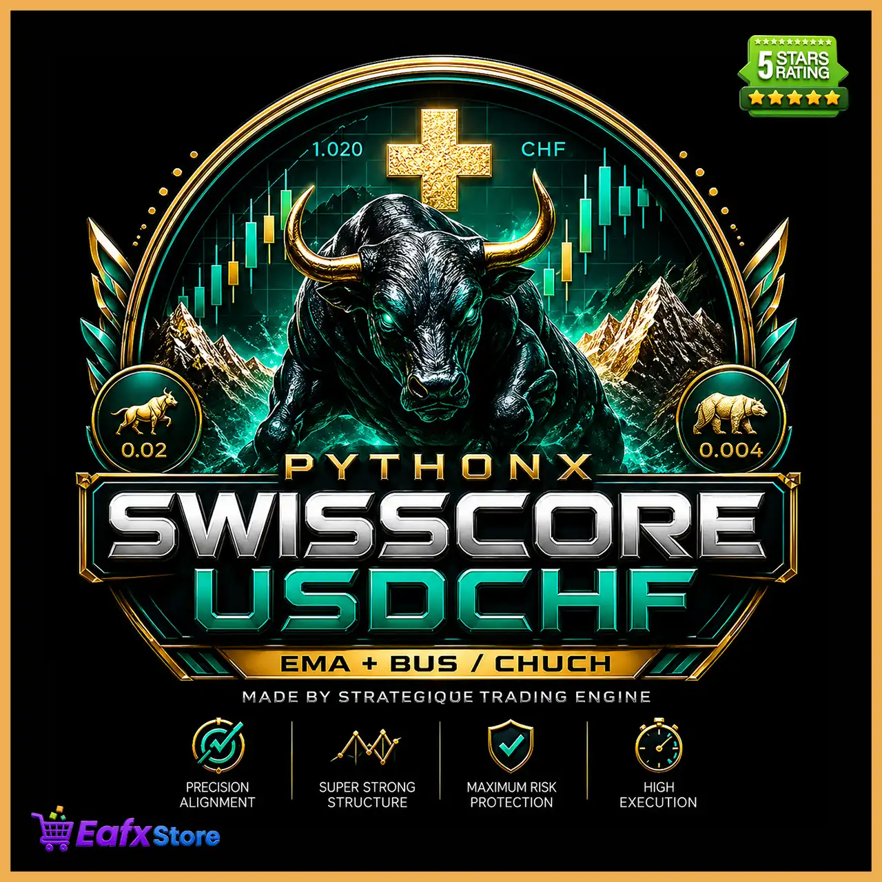 PythonX SwissCore USDCHF EA MT5 (Latest version) – GroupBuy