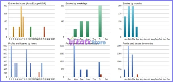 PythonX TokyoFlow USDJPY EA Backtest Results