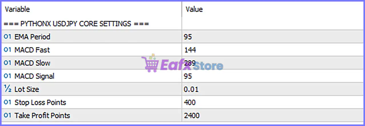 PythonX TokyoFlow USDJPY EA MT5 (Latest version) – GroupBuy 5 PythonX TokyoFlow USDJPY EA MT5 Settings Panel