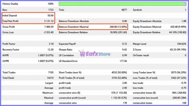 PythonX US100 Quantum EA MT5 Backtest