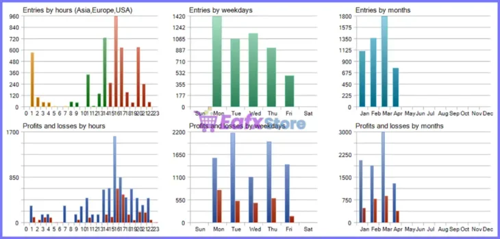 PythonX US30 Velocity EA Backtest