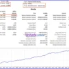 PythonX US30 Velocity EA MT5 Backtest