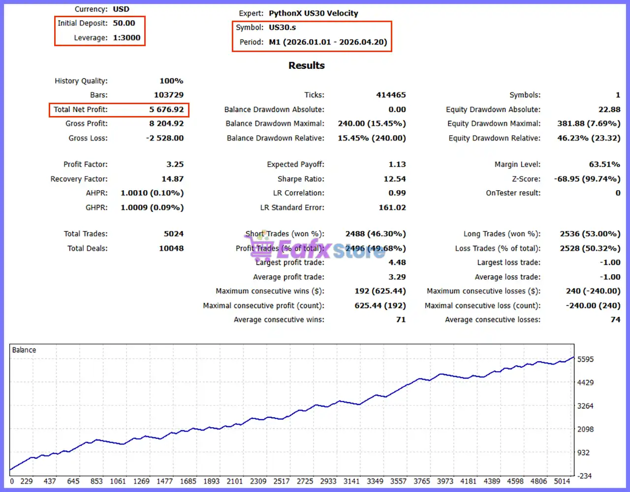 PythonX US30 Velocity EA MT5 (Latest version) – GroupBuy 3 PythonX US30 Velocity EA MT5 Backtest