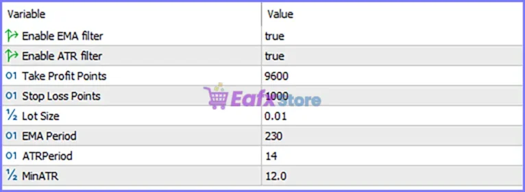 PythonX US30 Velocity EA MT5 Settings Panel