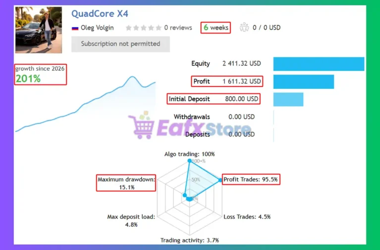 QuadCore X4 EA Signal Results