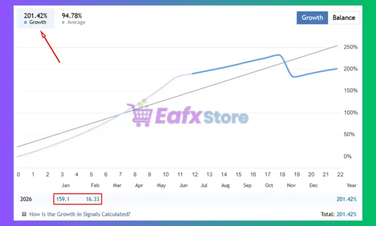 QuadCore X4 MT5 Signal Results