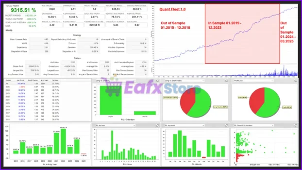 Quant Fleet MT5 Backtest Results