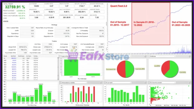 Quant Fleet MT5 Backtest Trading Results