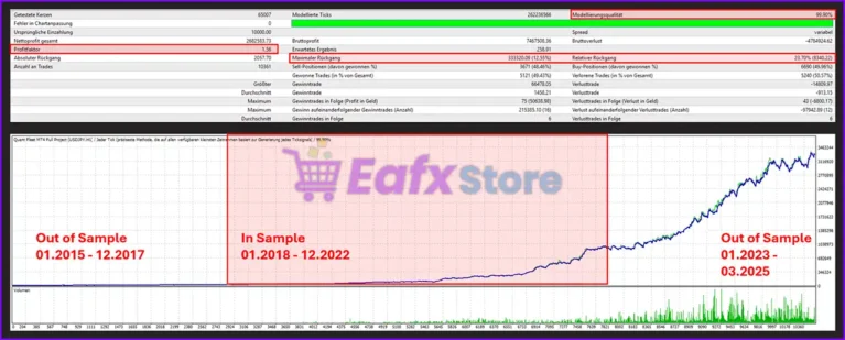 Quant Fleet MT5 Backtests