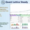 Quant Lattice EA MT5 Backtest